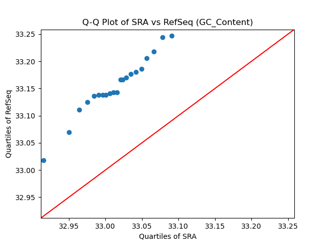 GC_Content qqplot