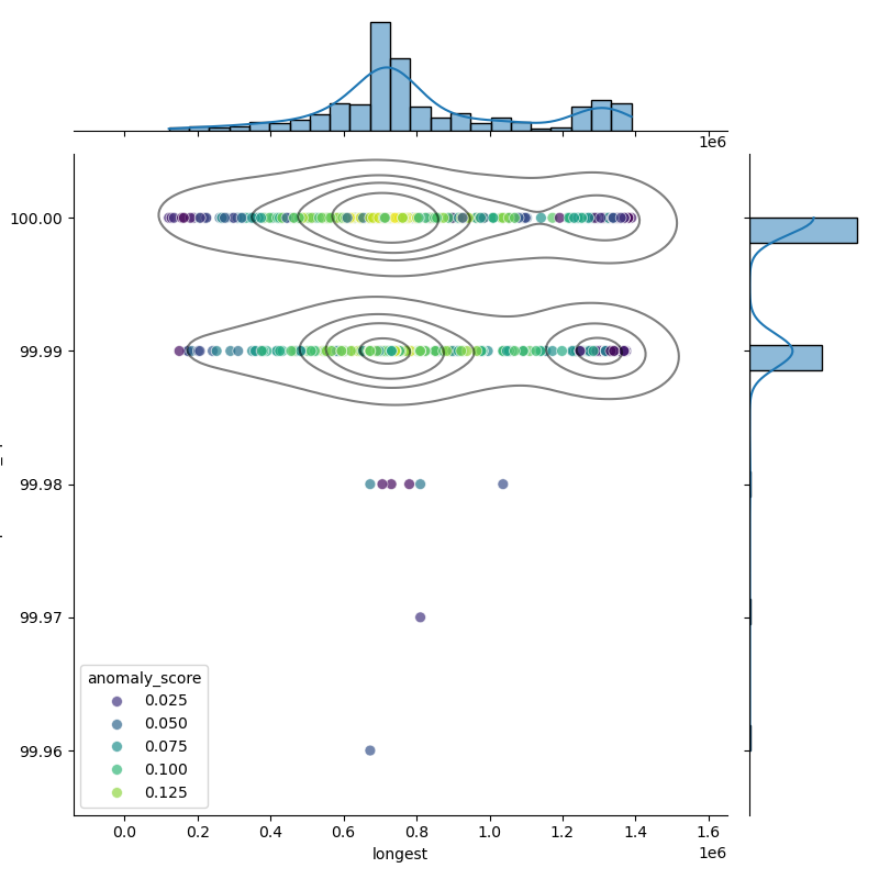 Staphylococcus_saprophyticus_filt_longest_Completeness_Specific.png