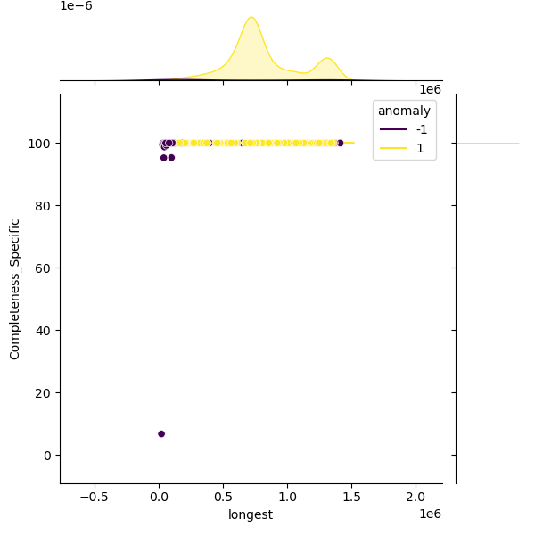 Staphylococcus_saprophyticus_sample_longest_Completeness_Specific.png