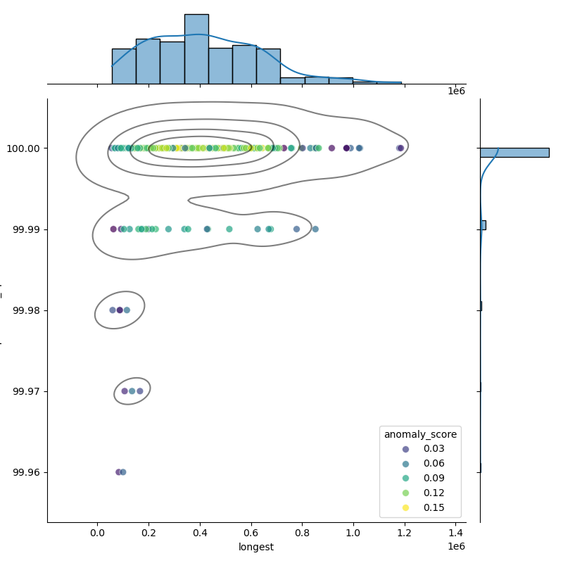 Staphylococcus_simulans_filt_longest_Completeness_Specific.png