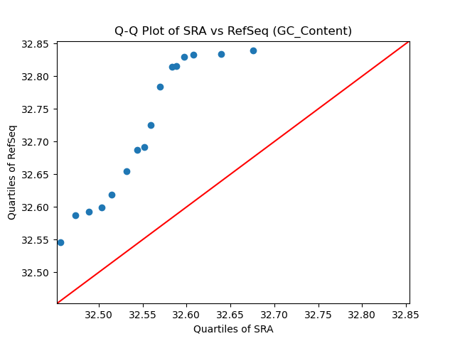 GC_Content qqplot
