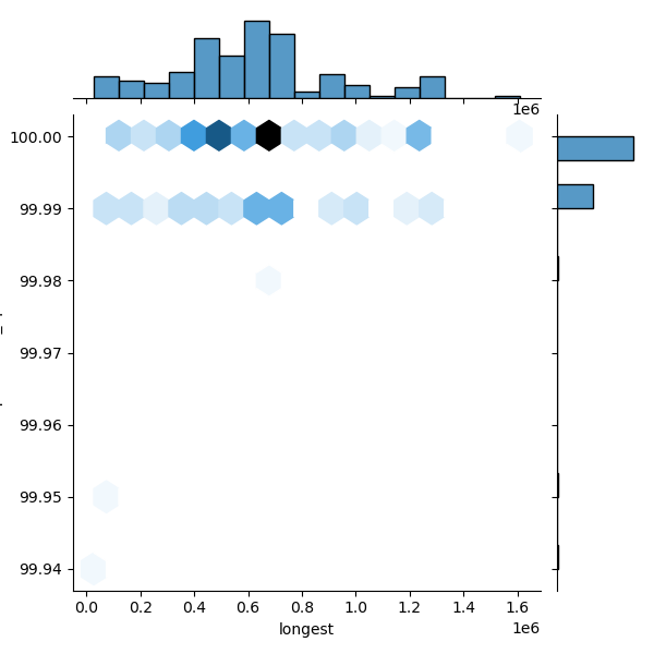 Staphylococcus_warneri_all_longest_Completeness_Specific.png