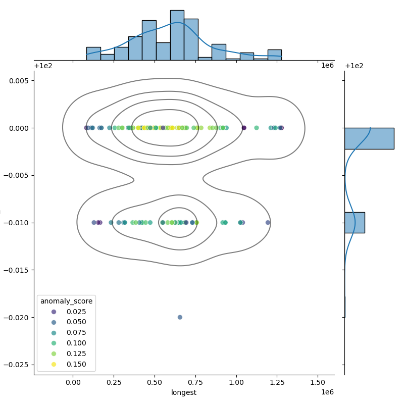 Staphylococcus_warneri_filt_longest_Completeness_Specific.png