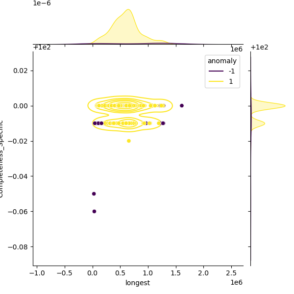 Staphylococcus_warneri_sample_longest_Completeness_Specific.png
