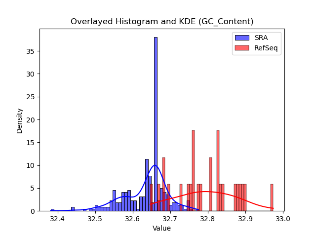 GC_Content histogram