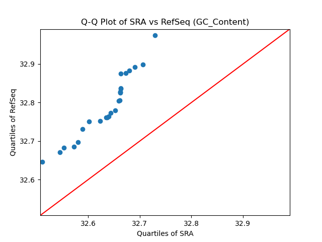 GC_Content qqplot