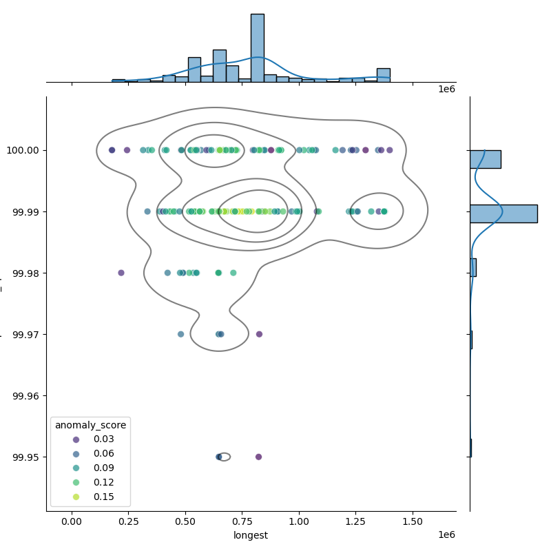 Staphylococcus_xylosus_filt_longest_Completeness_Specific.png