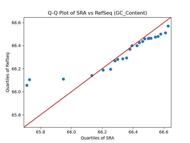 GC_Content qqplot