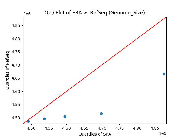 Genome_Size qqplot