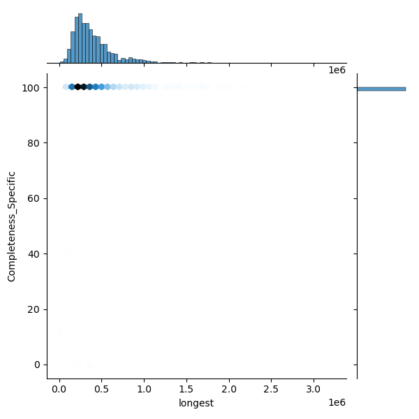 Stenotrophomonas_maltophilia_all_longest_Completeness_Specific.png