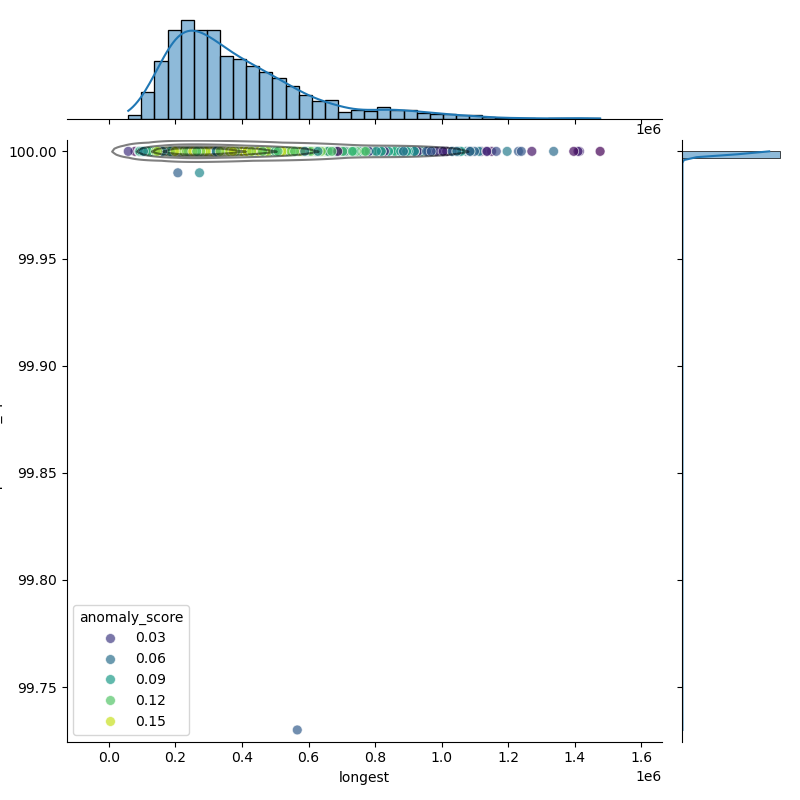 Stenotrophomonas_maltophilia_filt_longest_Completeness_Specific.png