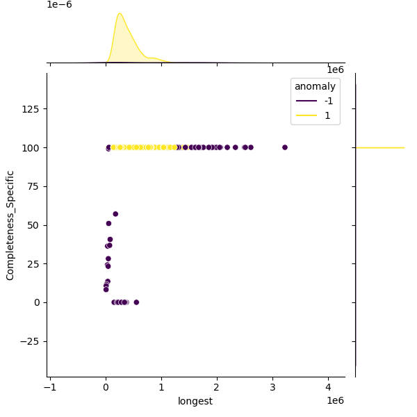 Stenotrophomonas_maltophilia_sample_longest_Completeness_Specific.png