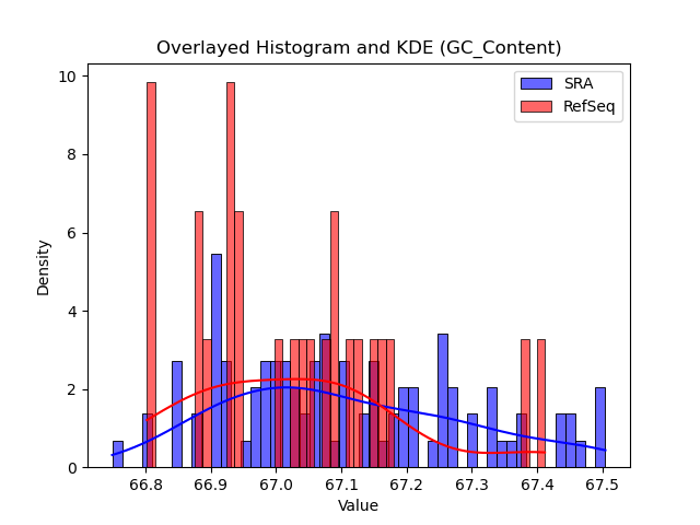 GC_Content histogram