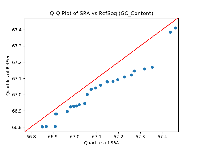 GC_Content qqplot