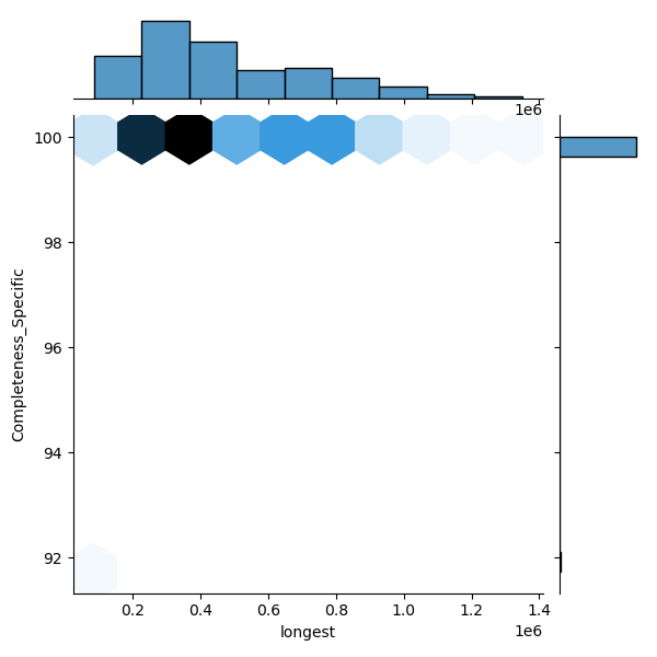 Stenotrophomonas_pavanii_all_longest_Completeness_Specific.png