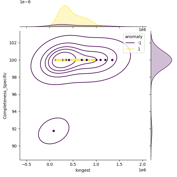 Stenotrophomonas_pavanii_sample_longest_Completeness_Specific.png