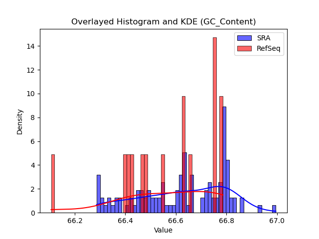 GC_Content histogram