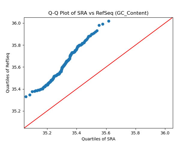 GC_Content qqplot