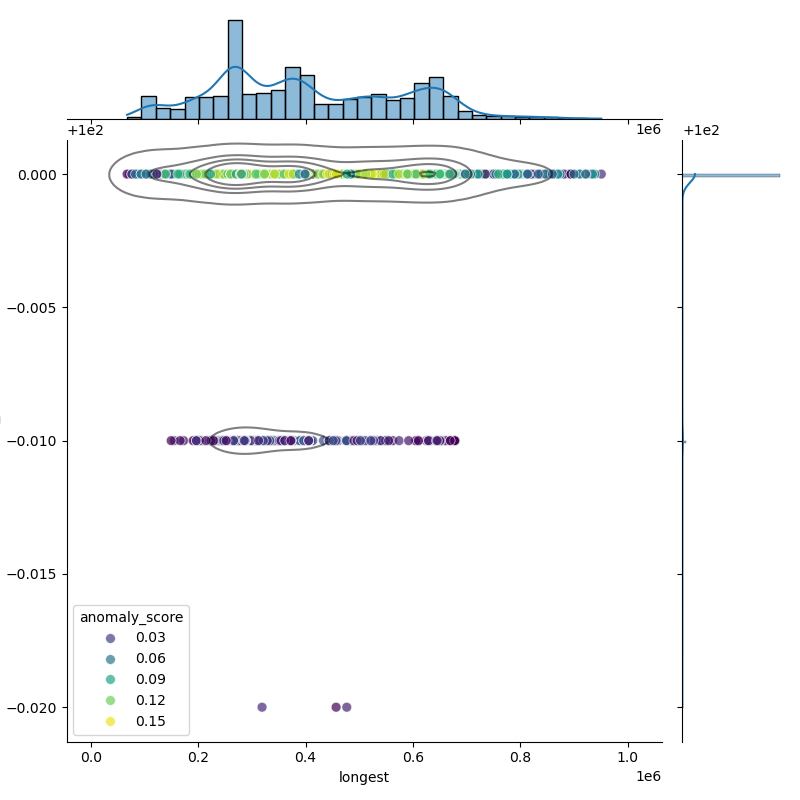 Streptococcus_agalactiae_filt_longest_Completeness_Specific.png