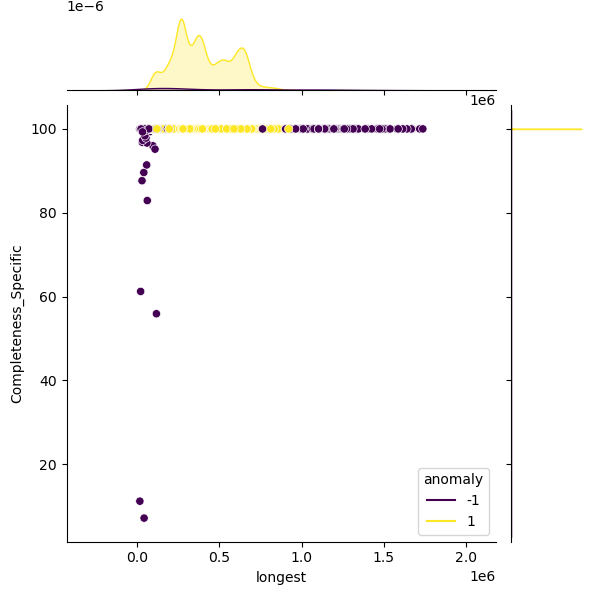 Streptococcus_agalactiae_sample_longest_Completeness_Specific.png