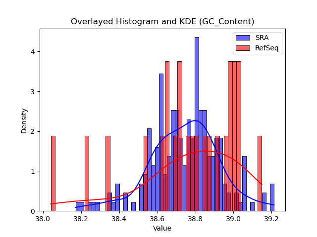 GC_Content histogram