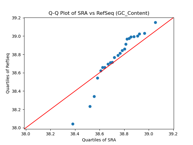 GC_Content qqplot