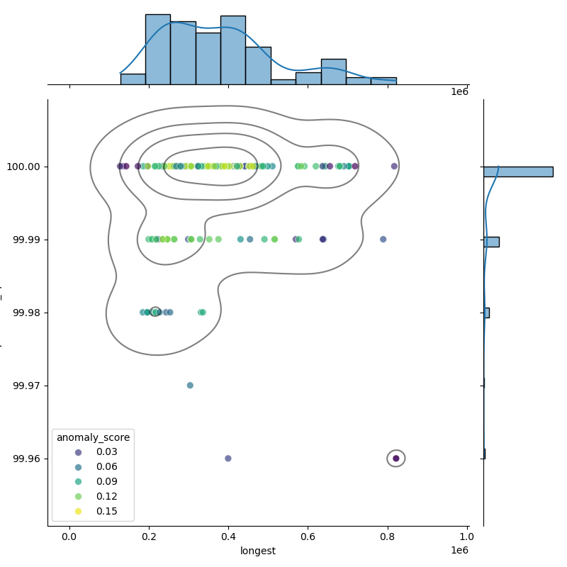 Streptococcus_anginosus_filt_longest_Completeness_Specific.png