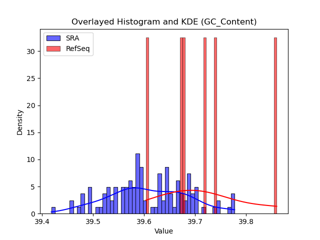 GC_Content histogram