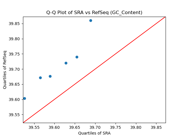 GC_Content qqplot