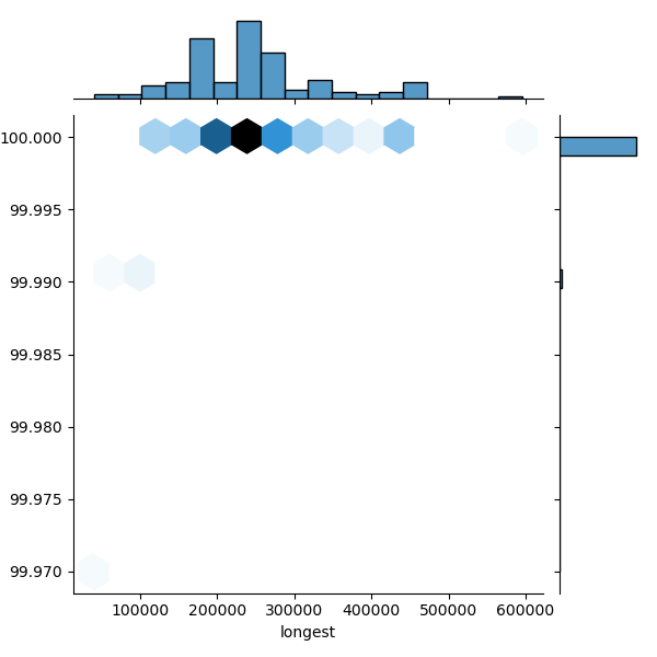 Streptococcus_canis_all_longest_Completeness_Specific.png