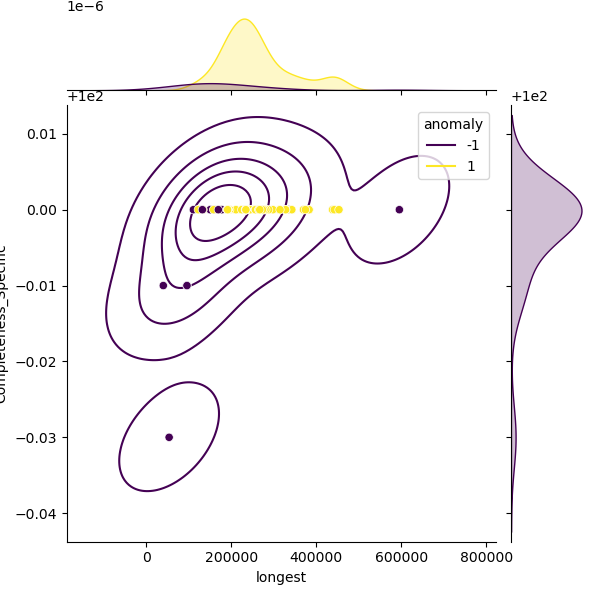 Streptococcus_canis_sample_longest_Completeness_Specific.png