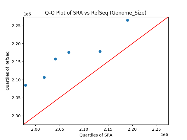 Genome_Size qqplot