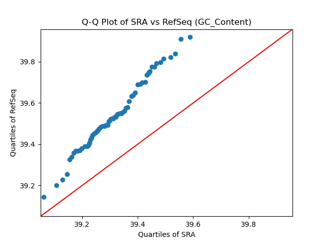 GC_Content qqplot