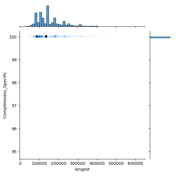 Streptococcus_equi_all_longest_Completeness_Specific.png
