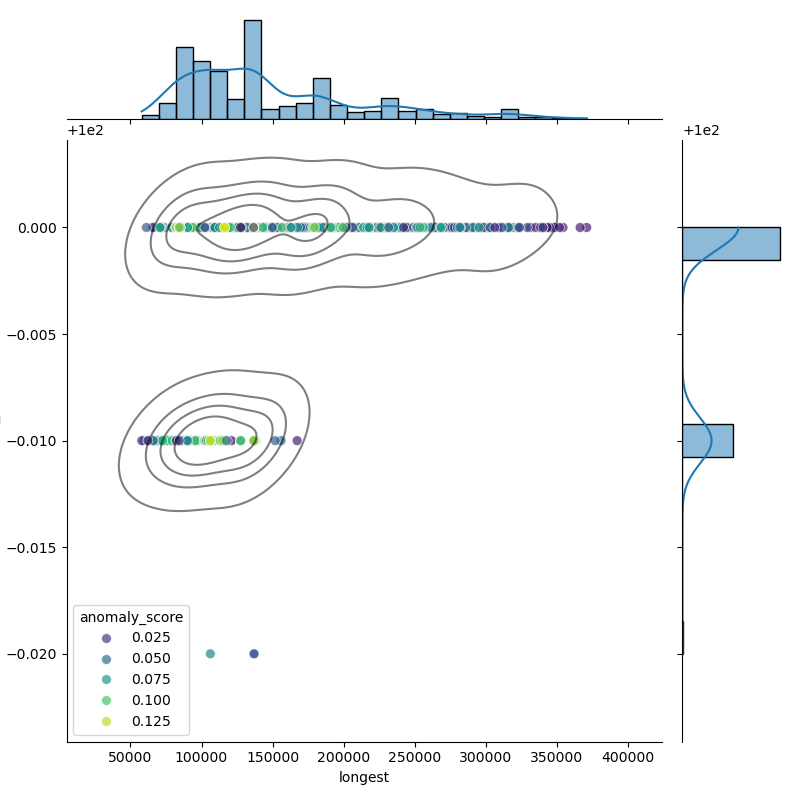 Streptococcus_equi_filt_longest_Completeness_Specific.png