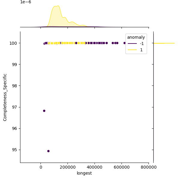 Streptococcus_equi_sample_longest_Completeness_Specific.png