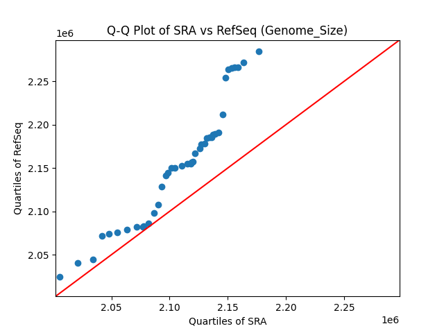 Genome_Size qqplot