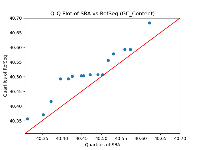 GC_Content qqplot