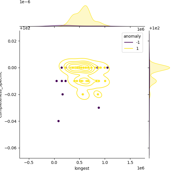 Streptococcus_gordonii_sample_longest_Completeness_Specific.png
