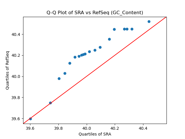 GC_Content qqplot