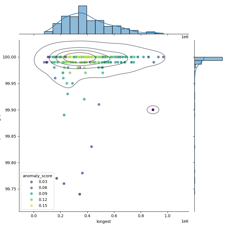 Streptococcus_mitis_filt_longest_Completeness_Specific.png