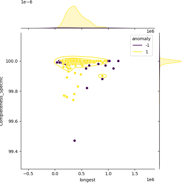 Streptococcus_mitis_sample_longest_Completeness_Specific.png