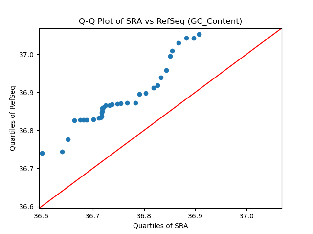 GC_Content qqplot
