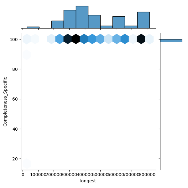 Streptococcus_mutans_all_longest_Completeness_Specific.png