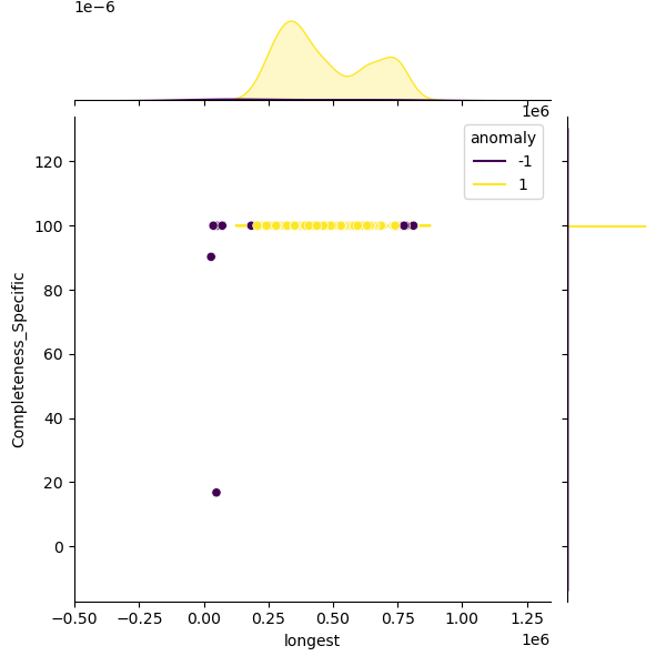 Streptococcus_mutans_sample_longest_Completeness_Specific.png