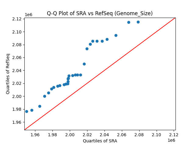 Genome_Size qqplot