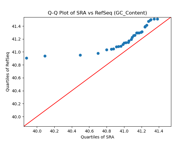 GC_Content qqplot