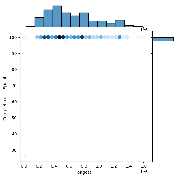 Streptococcus_oralis_all_longest_Completeness_Specific.png