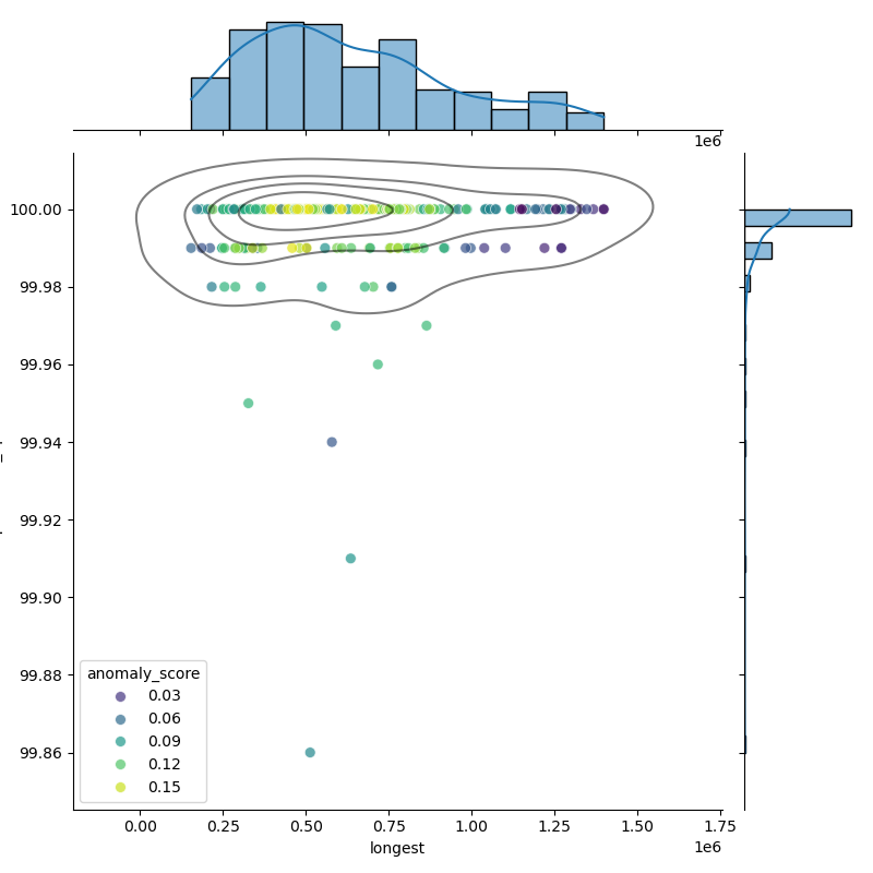 Streptococcus_oralis_filt_longest_Completeness_Specific.png