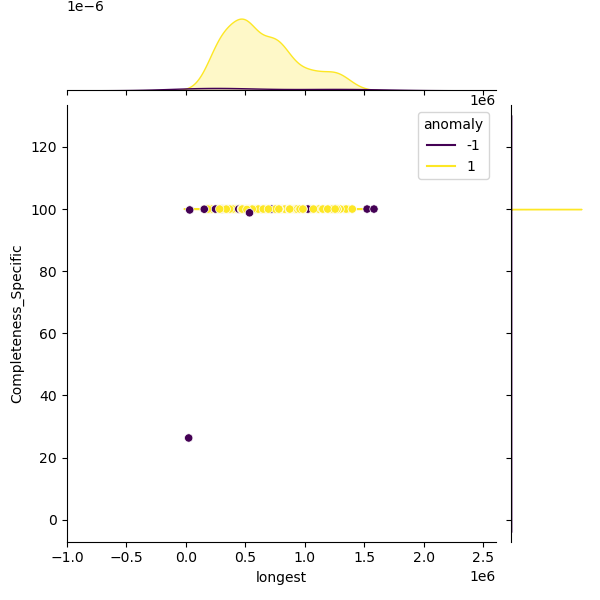 Streptococcus_oralis_sample_longest_Completeness_Specific.png